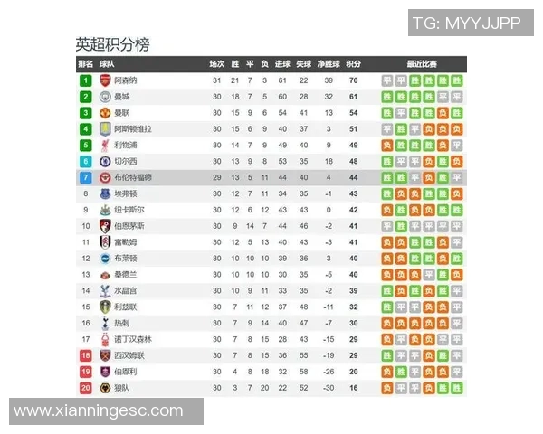 狼队迎战布伦特福德全力争胜力争英超积分榜上升 狼队迎战布伦特福德全力争胜力争英超积分榜上升